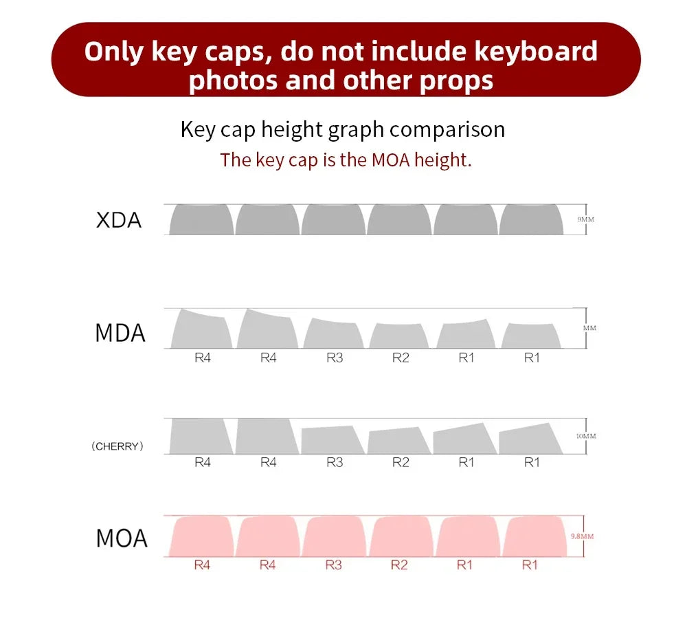 MOA Profile PBT Keycaps