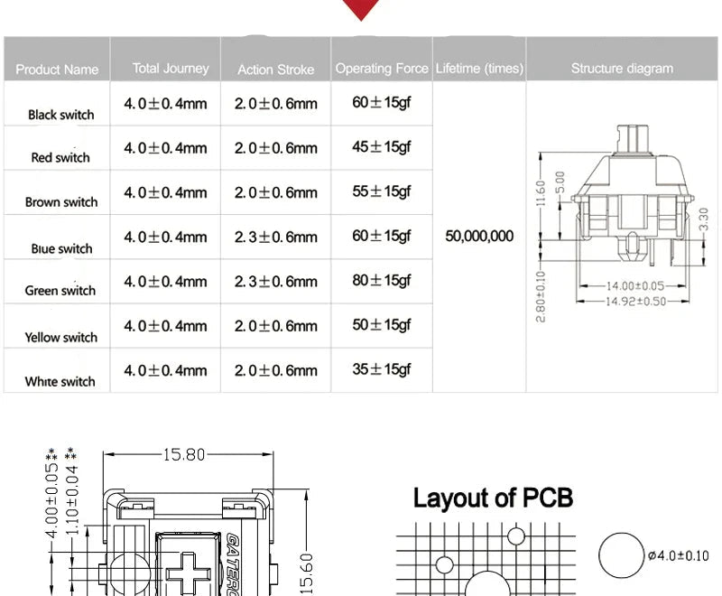 Gateron KS-9 Switch Set